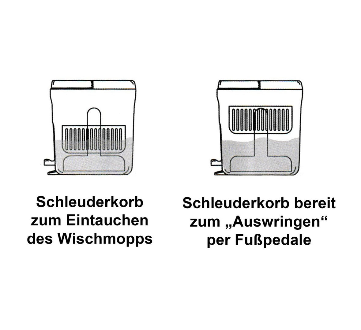 Wischmopp Set mit Eimer - Bodenwischer, Rotations Roto Mop