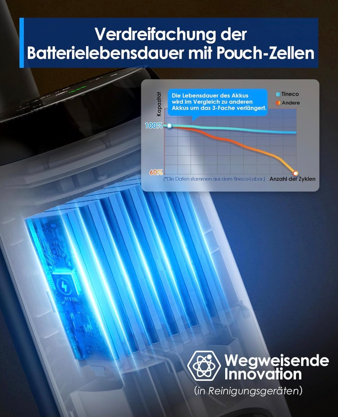 Tineco iFLOOR 5 Breeze Nass Trockensauger, EIN-Schritt-Reinigung für Hartböden, Leichtes Kabelloses Saugwischer
Selbstreinigung, Dreifache Batterielebensdauer, Kantenreinigung