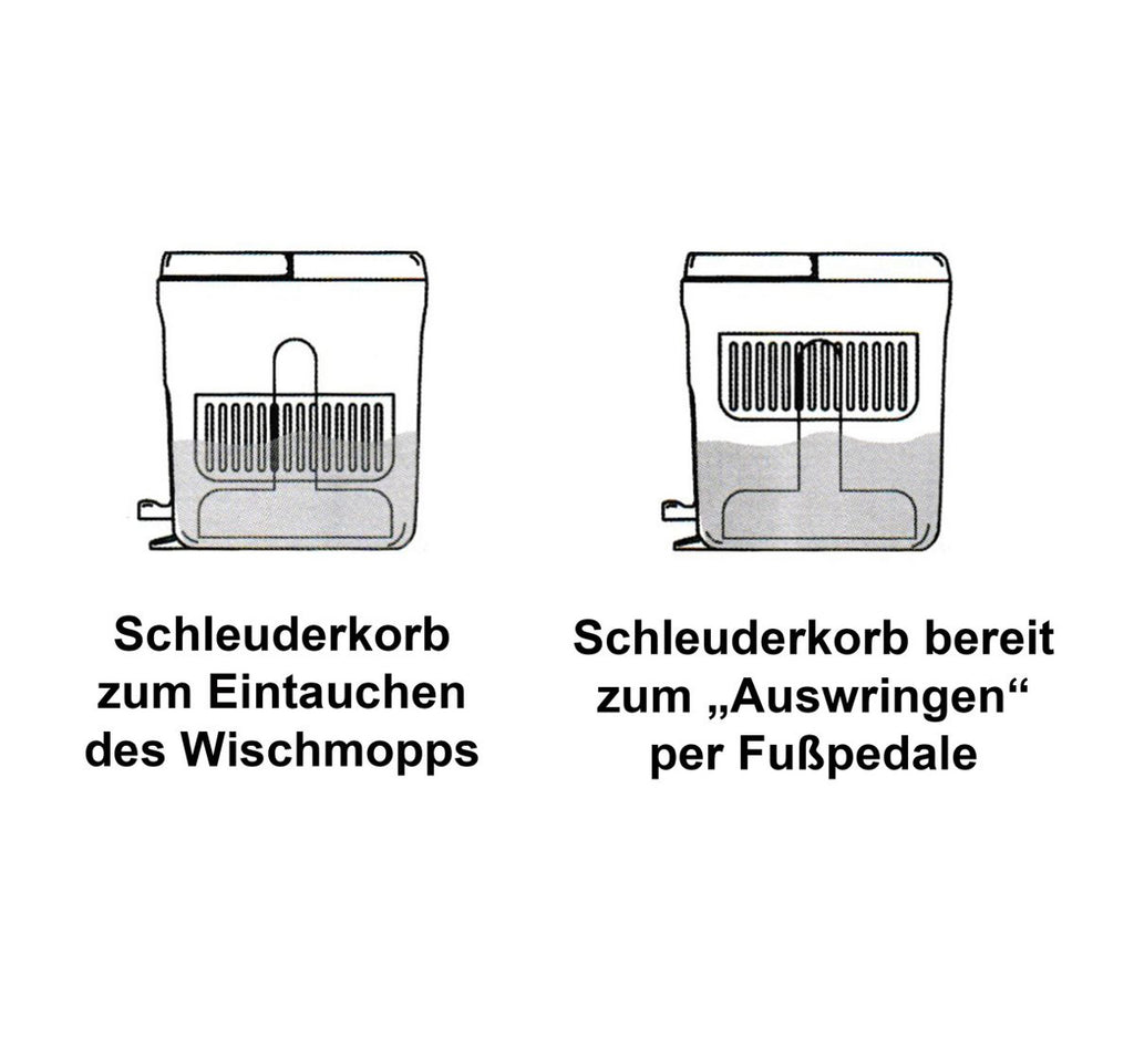 Wischmopp Set mit Eimer - Bodenwischer, Rotations Roto Mop